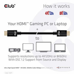 Club3D HDMI 2.1 Male to HDMI 2.1 Male Ultra High Speed 4K120HZ 8K60HZ 1m/3.28ft Adapter CERTIFIED Black